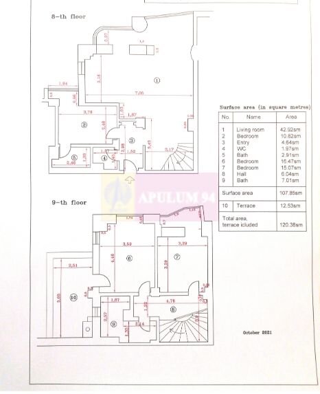 Vanzare duplex 4 camere Unirii-Piata  Alba Iulia